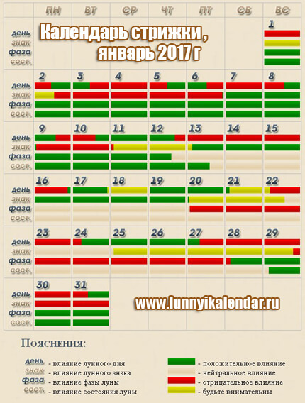 Благоприятные дни для стрижки 2017г Благоприятные дни для стрижки 2017г