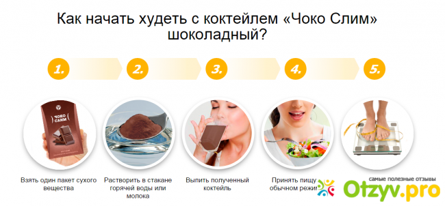 Слим в домашних условиях Слим в домашних условиях
