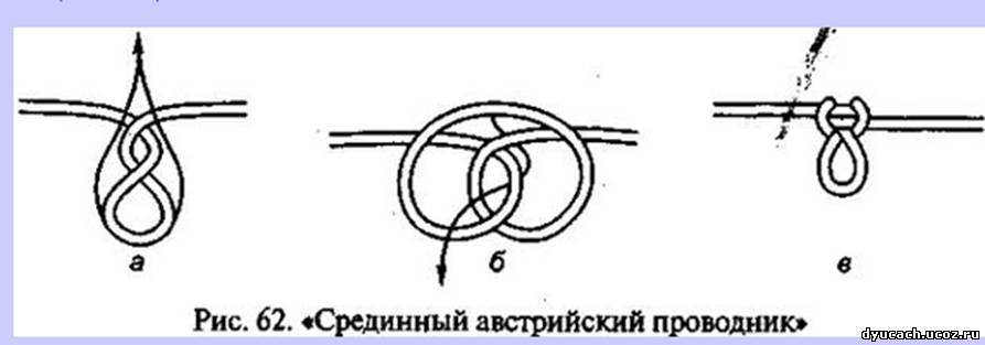 Как вязать узел срединный проводник Как вязать узел срединный проводник