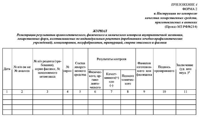 Акт приемочного контроля в аптеке образец заполнения