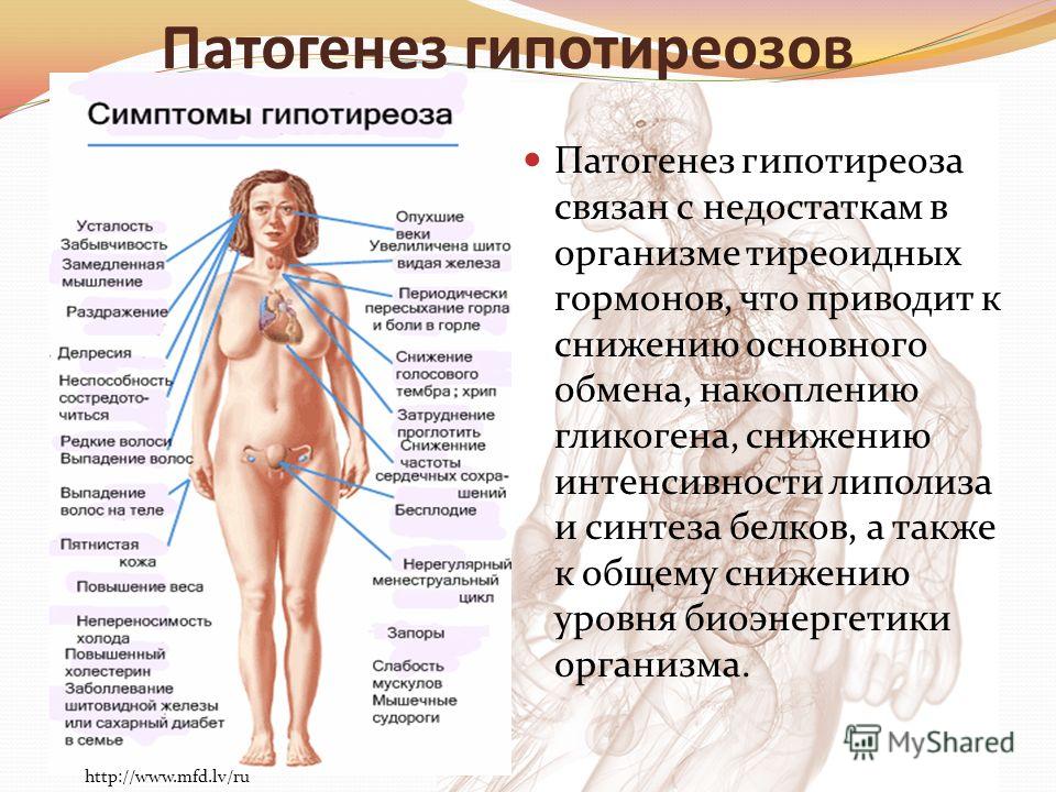 Щитовидная железа и кашель как связаны Щитовидная железа и кашель как связаны