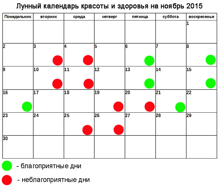 Начало лечения по лунному календарю