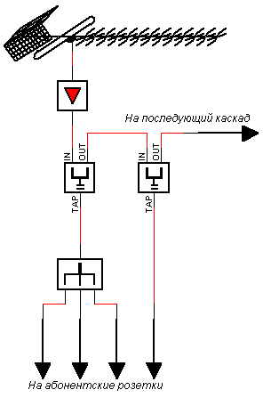 Хендай 35 замена масла