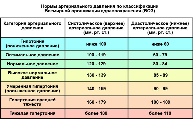 Почему артериальное давление вечером повышается Почему артериальное давление вечером повышается