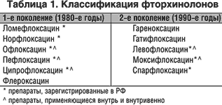 Фторхинолоны перечень препаратов простатита Фторхинолоны перечень препаратов простатита