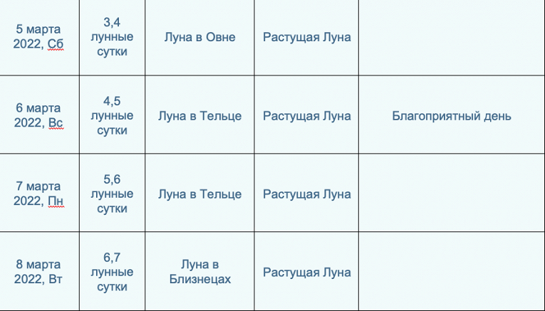 Астросфера лунный календарь стрижек март 2024г
