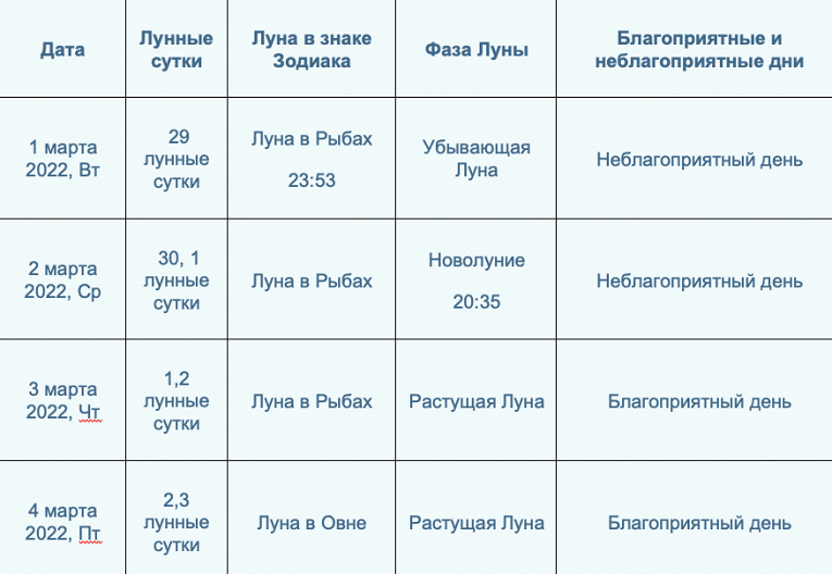 Лунный календарь стрижек 15 февраля 2024