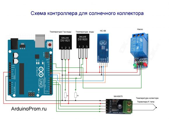 Заводской контроллер по солнечным батареям