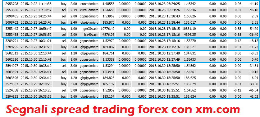 mercato forex tempo reale