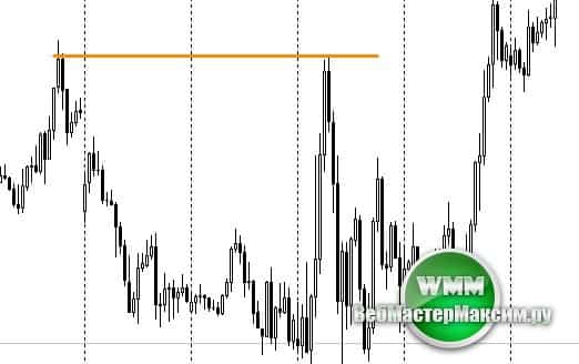 александр герчик - Forex Forum - Независимый форекс
