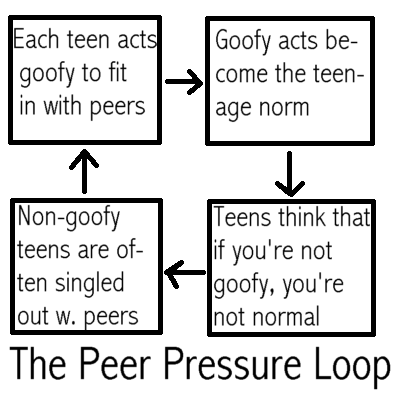 How To Write A Thesis Statement For A Essay Causes And Effect Of Peer Pressure Answerscom Essay Writing Paper also General Essay Topics In English Cause And Effects Of Peer Pressure Essays Best Business School Essays