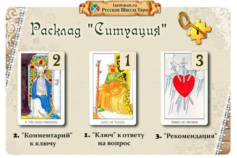 Таро гадание На отношения - Гадание онлайн