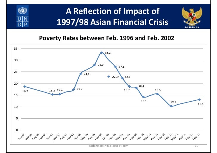 account of the asian financial crisis account of the asian financial crisis