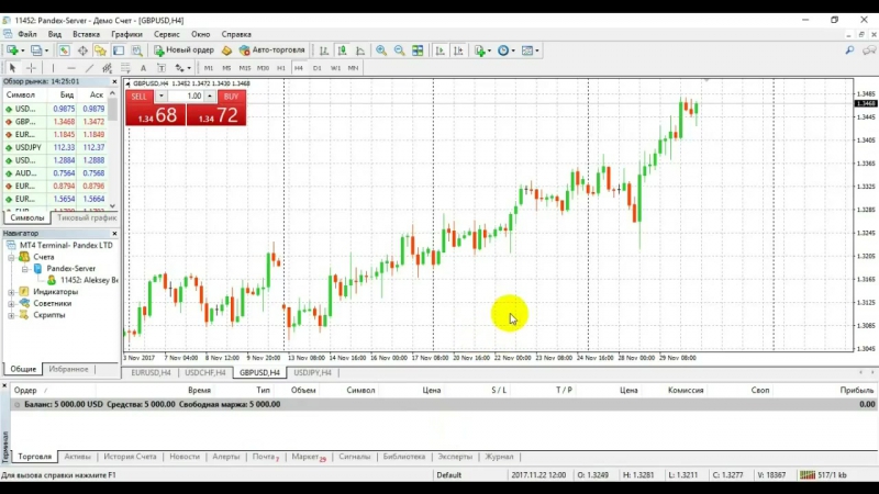 Торговая платформа MetaTrader - Торговля