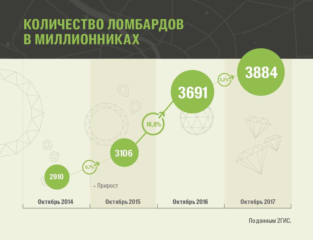 статистика людей с ожирением в россии. ставки по кредитам за последние 5 лет. за последние три года число. статистика курения в россии. диаграмма по кредиту.