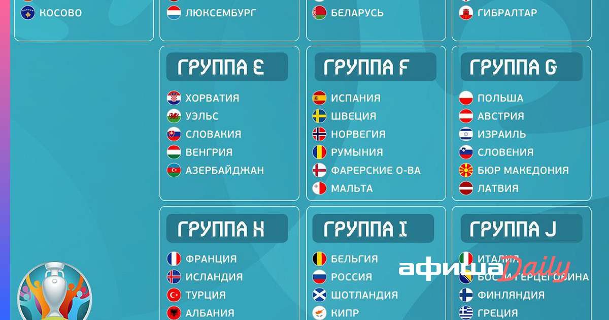 Таблица матчей по футболу евро 2020. Евро 2020 группы жеребьевка. Отборочный турнир евро 2020. Евро-2020 турнирная таблица.