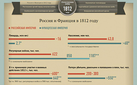 «Хром» и «Драйв» для iOS, сайт «Яндекс.Такси», новый Rutube, интерактивная война 1812 года и другие открытия