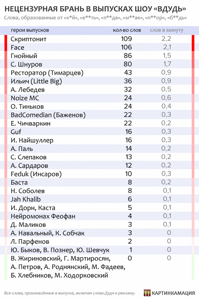 Новые Матерные Слова 2022 Года Новые Матерные Слова 2022 Года