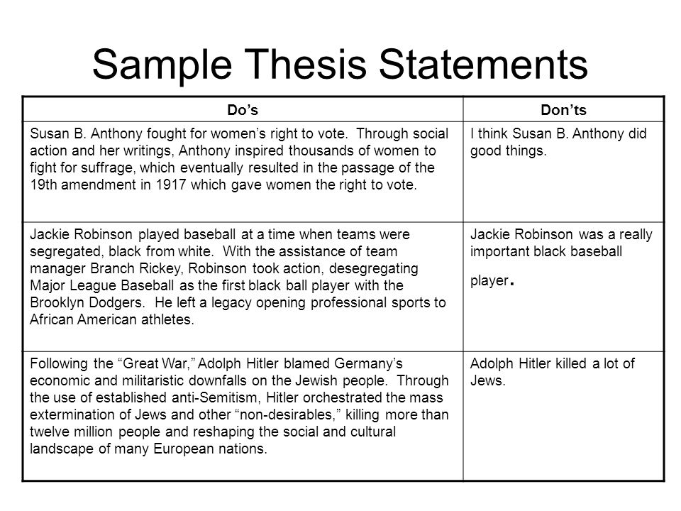 Essays On Importance Of English Essay On Business Communication also The Thesis Statement Of An Essay Must Be Buy Gun Control Thesis Statement Essay On Global Warming In English