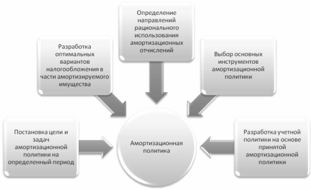 Видеорегистратор амортизационная группа фото Видеорегистратор амортизационная группа