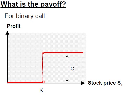 binary quanto option