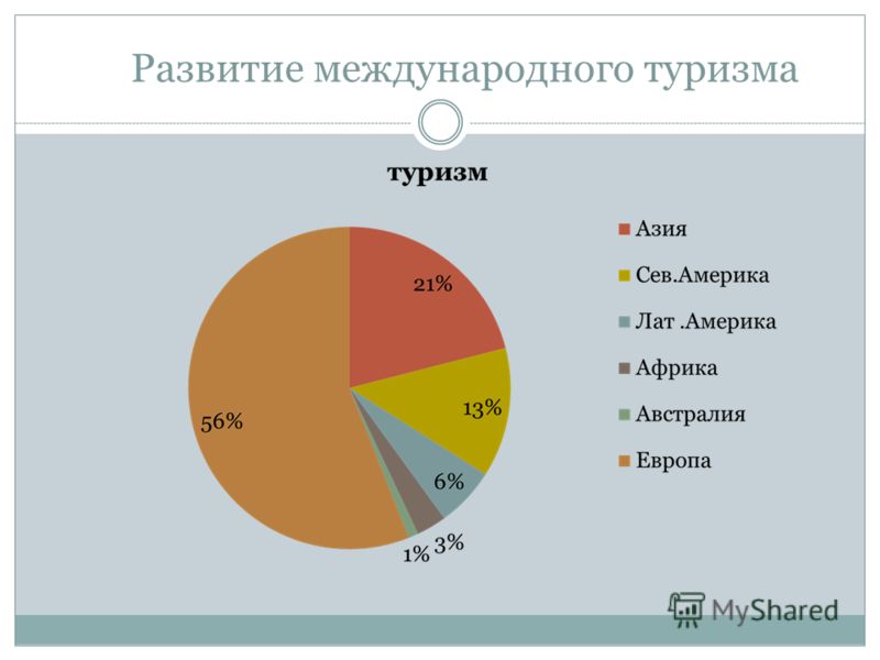 развитие делового туризма в европе развитие делового туризма в европе