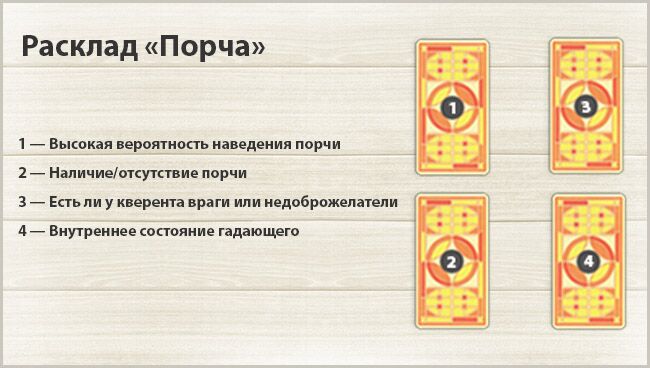 Расклад Таро и гадание на порчу: есть ли она, кто