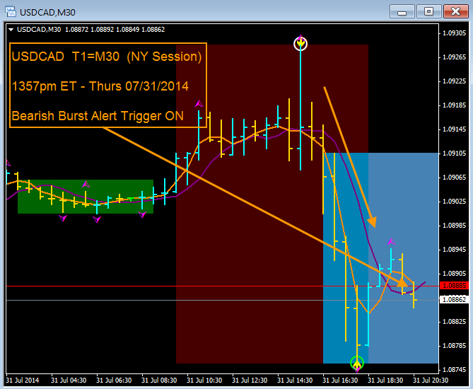 trading 1 euro