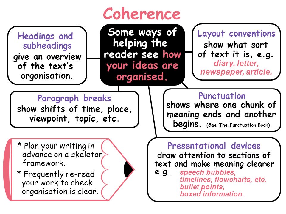 Cohesive Devices In Essay Writing Buy Science Project also Cover Letter Service Uk How To Write An Essay Proposal