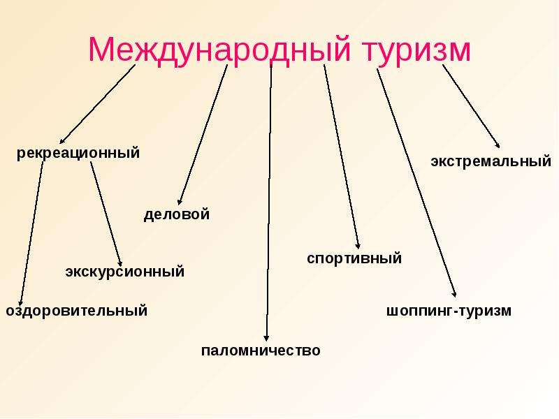 развитие делового туризма в европе развитие делового туризма в европе