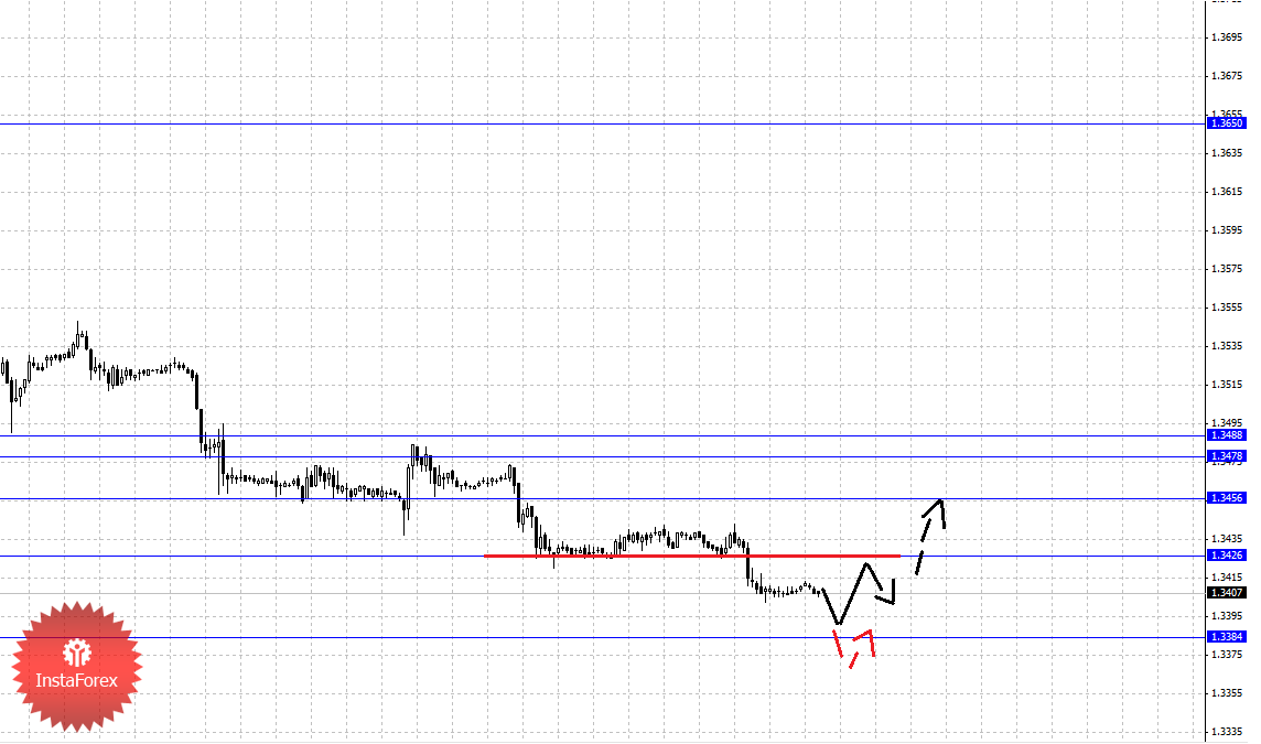 октября 2011 ~ Форекс и я Forex - это просто! Вся