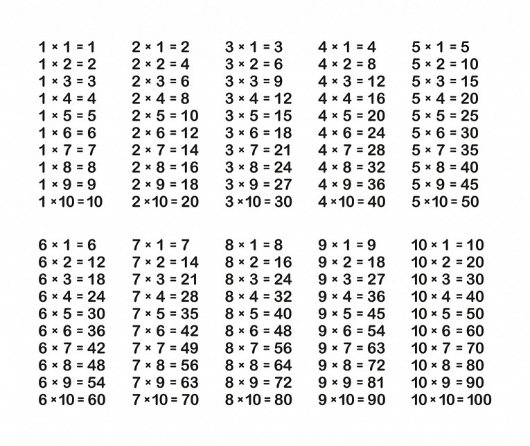 Как быстро выучить таблицу умножения: 5 простых способов - Рамблер ...