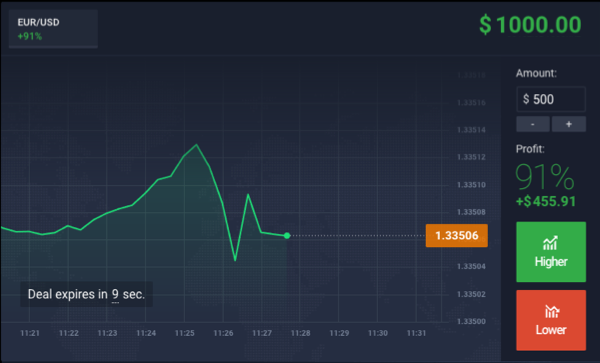 binary options x