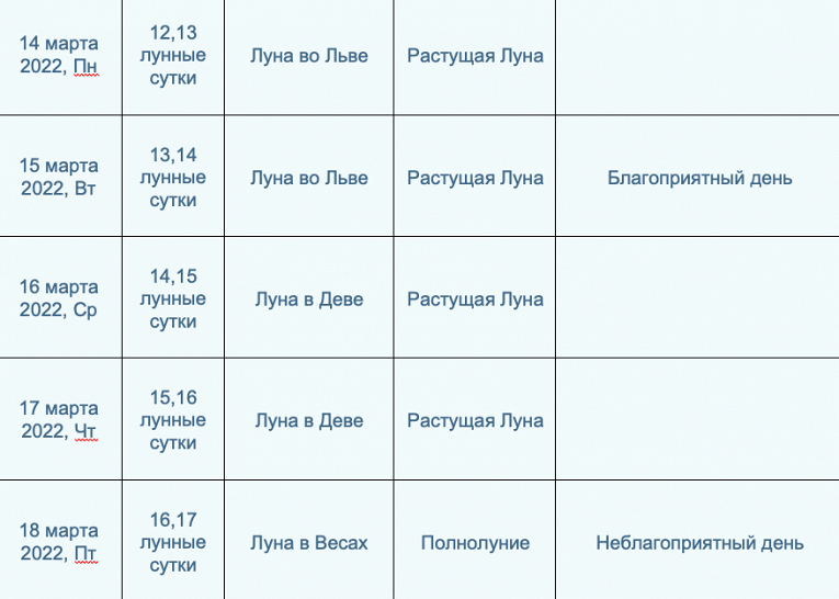 Лунный календарь стрижки ногтей июль