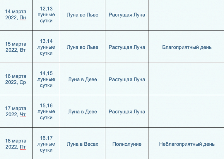 Календарь стрижки ногтей на март 2024 года