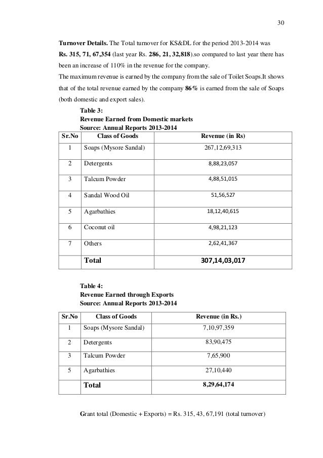 Essay About High School English Composition Essay Examples also Writing Essay Papers Buy Essay On Reflection Of English Class Synthesis Example Essay