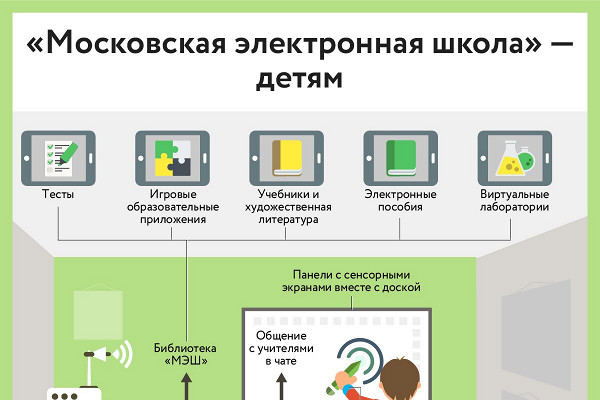 Какие типы материалов существуют в библиотеке мэш. Московская электронная школа сценарий урока. Библиотека МЭШ тесты. Виртуальный помощник в МЭШ. Пособия в библиотеке МЭШ.